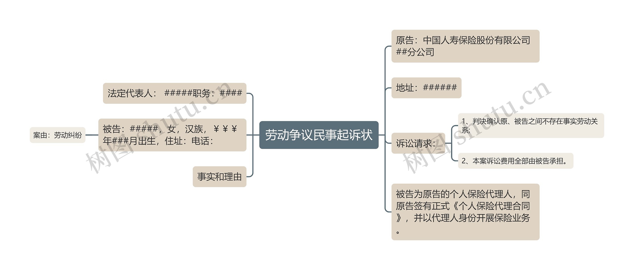 劳动争议民事起诉状思维导图