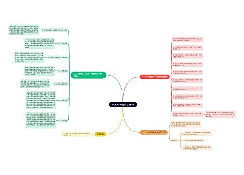 个人所得税怎么计算