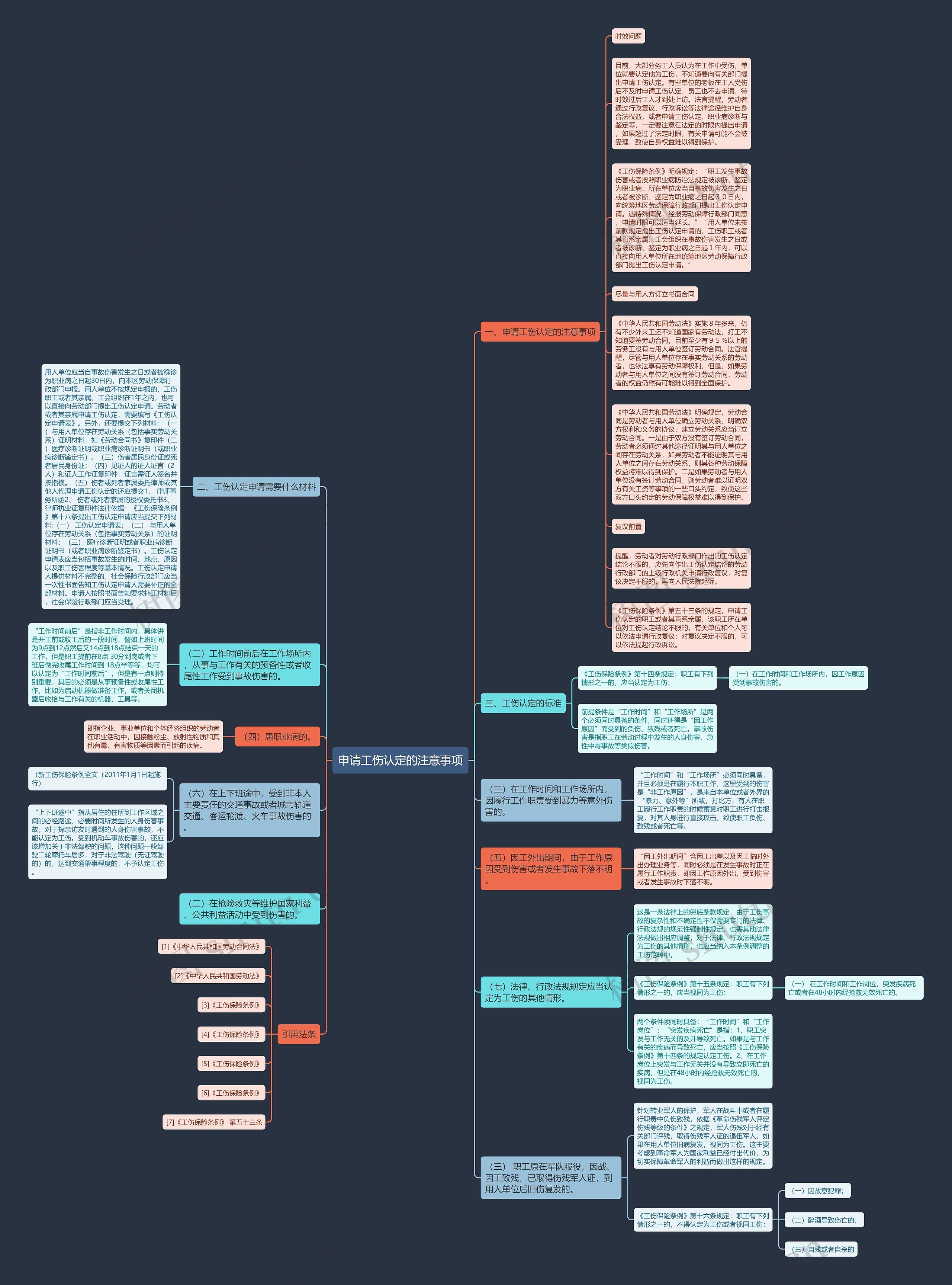 申请工伤认定的注意事项思维导图