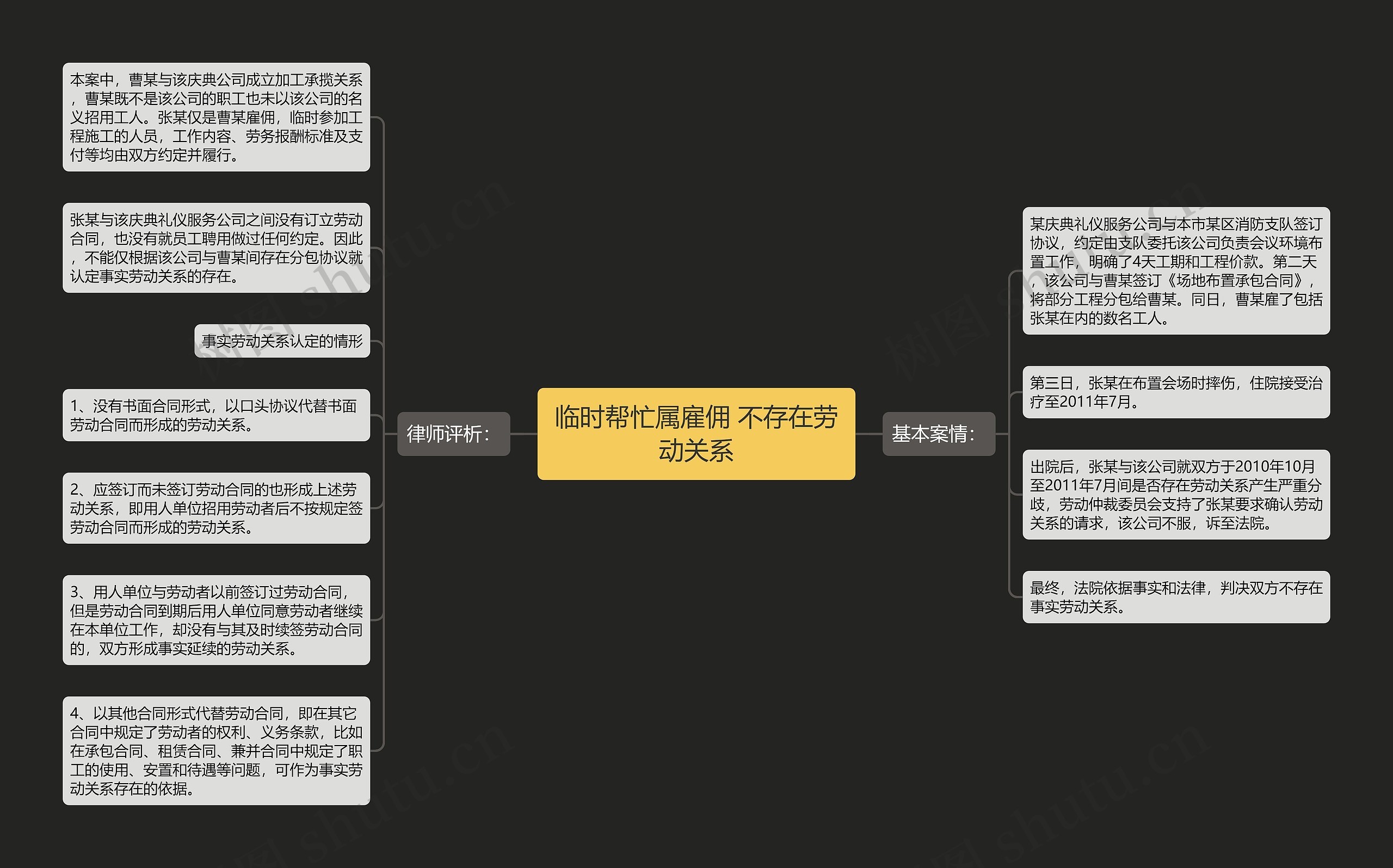 临时帮忙属雇佣 不存在劳动关系思维导图