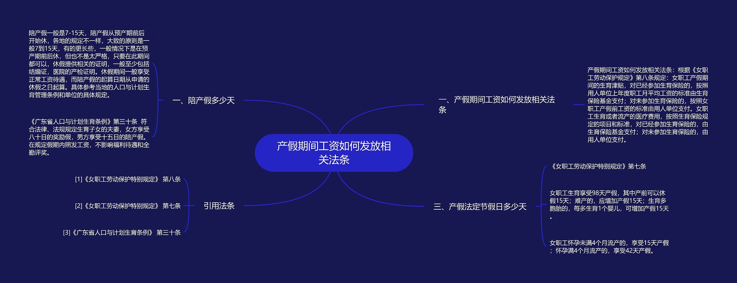 产假期间工资如何发放相关法条思维导图