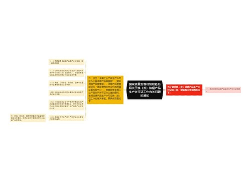 国家质量监督检验检疫总局关于换（发）油锯产品生产许可证工作有关问题的通知