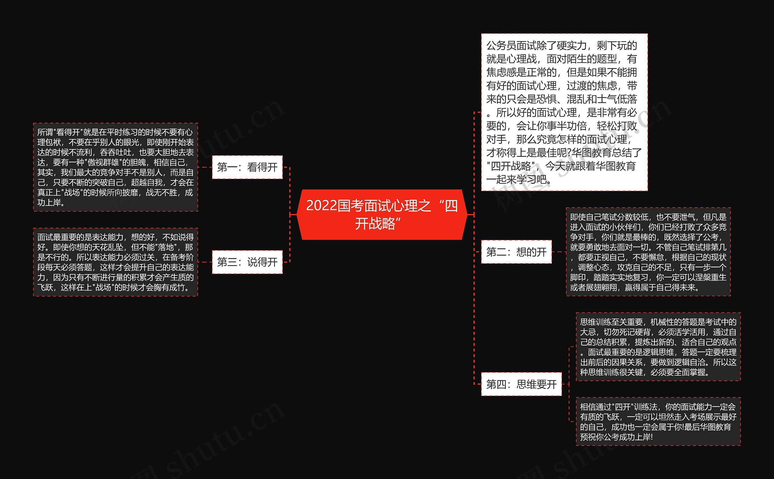 2022国考面试心理之“四开战略”思维导图