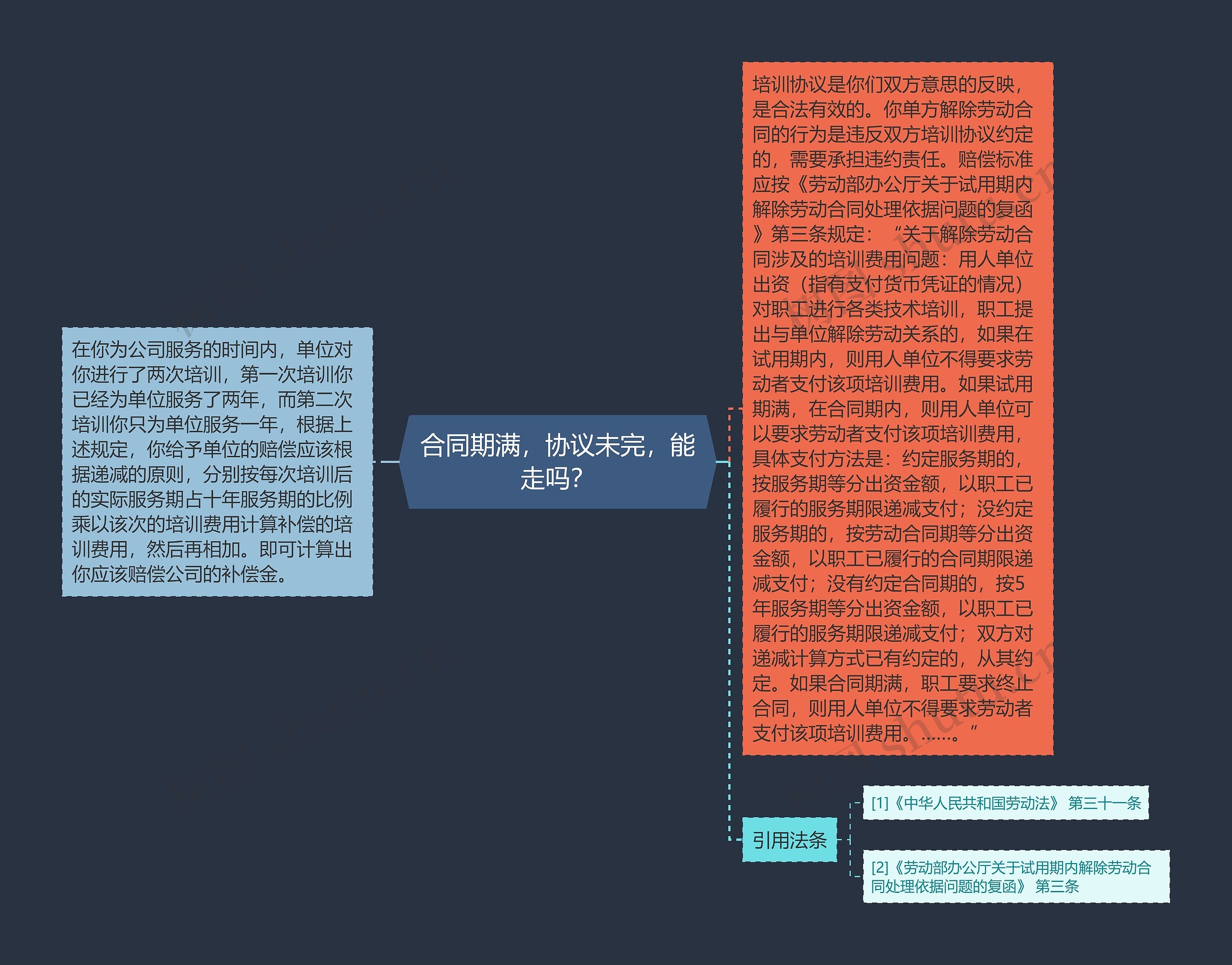 合同期满,协议未完,能走吗? 合同期满,协议未完,能走吗?