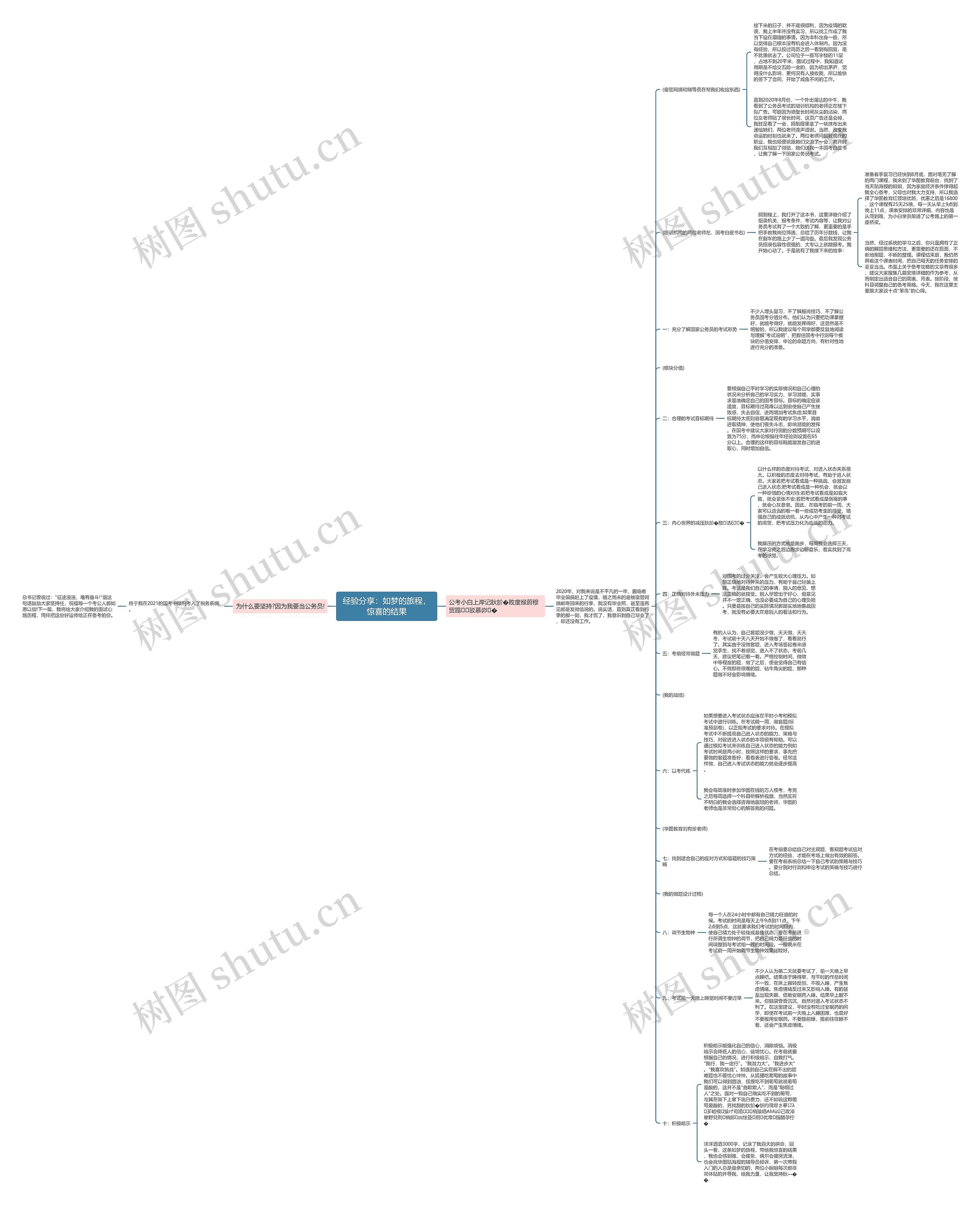 经验分享：如梦的旅程，惊喜的结果思维导图