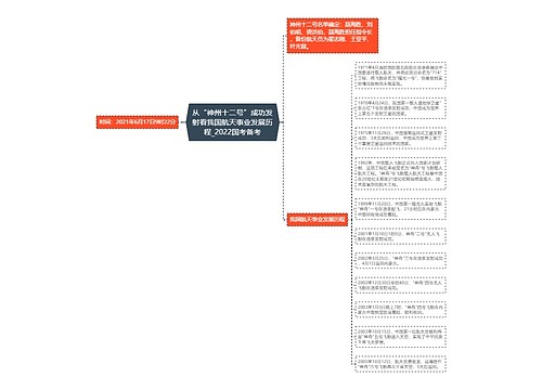 从“神州十二号”成功发射看我国航天事业发展历程_2022国考备考