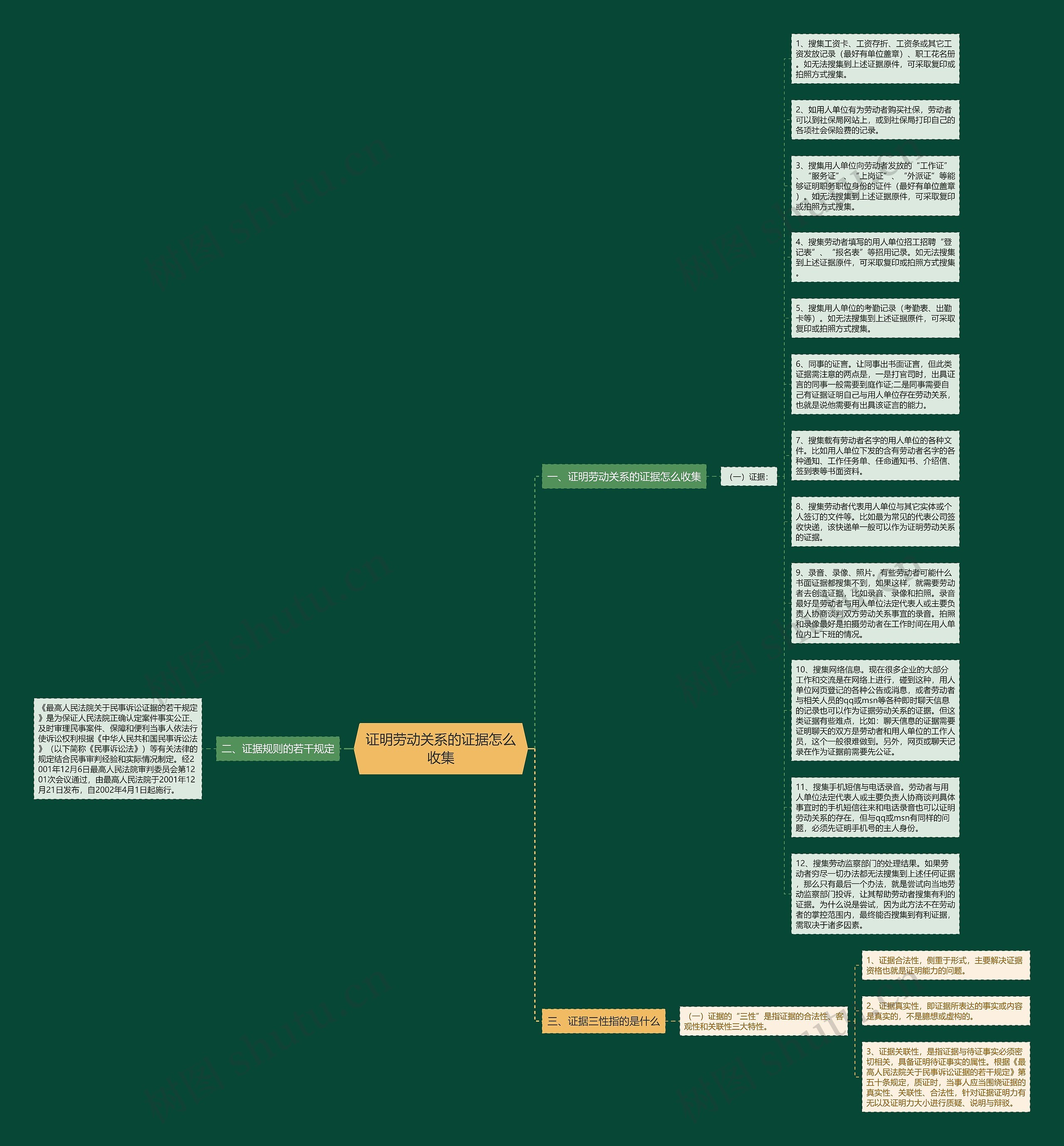 证明劳动关系的证据怎么收集