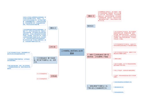 工伤索赔上能否被认定很重要