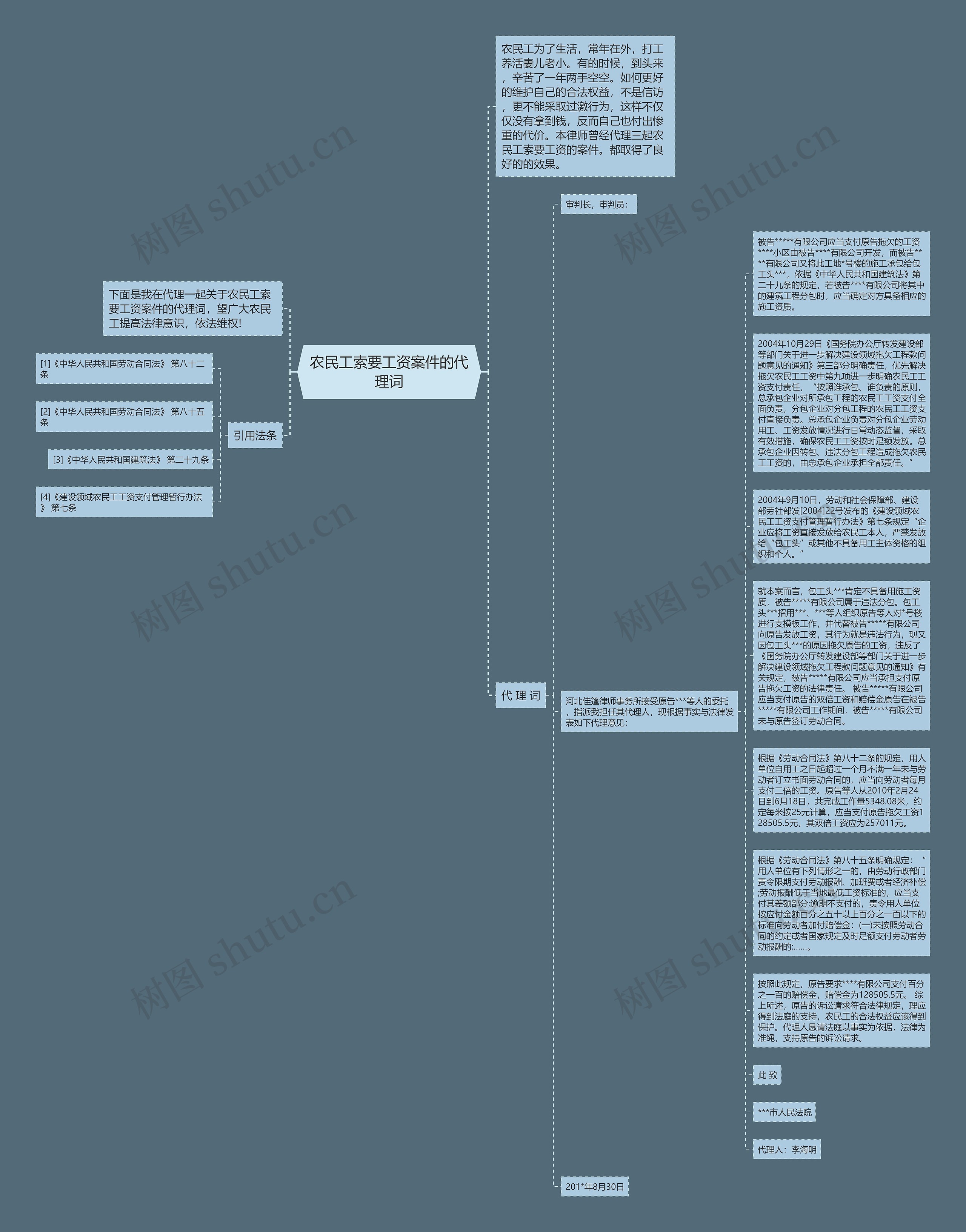 农民工索要工资案件的代理词思维导图
