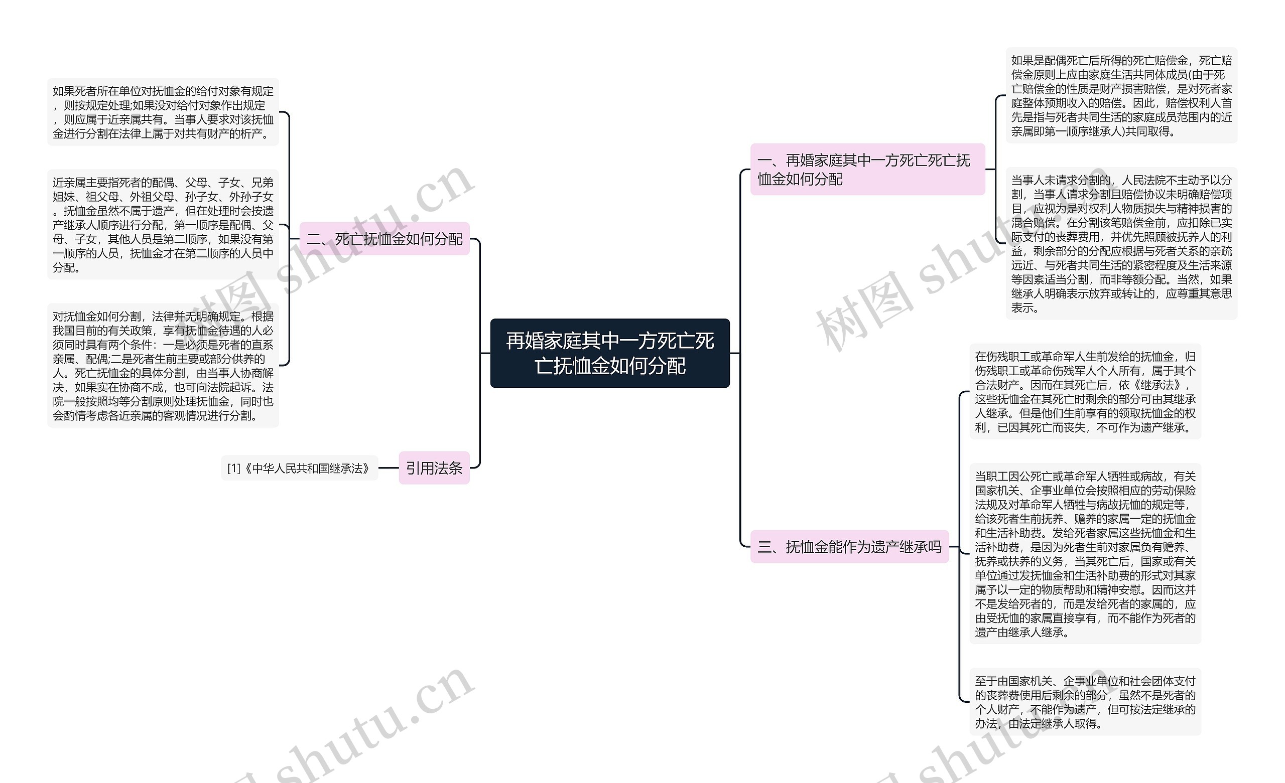 再婚家庭其中一方死亡死亡抚恤金如何分配