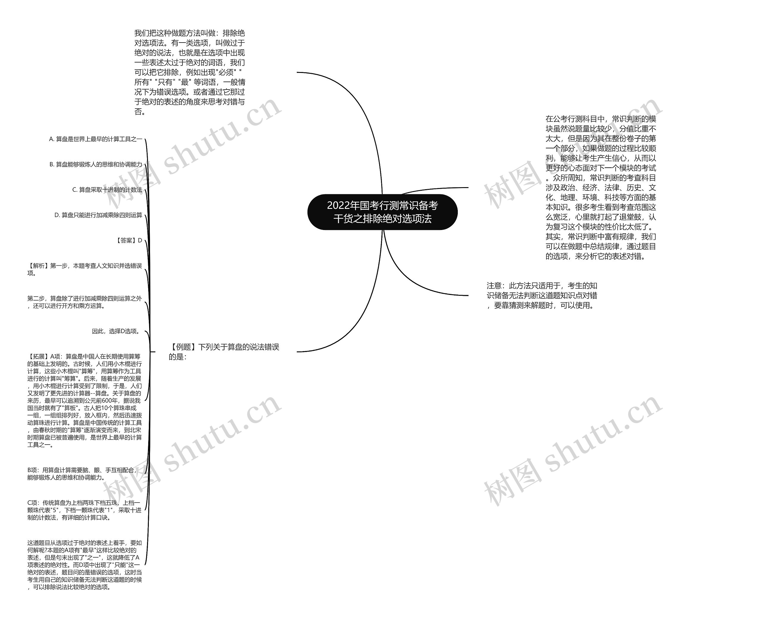 2022年国考行测常识备考干货之排除绝对选项法思维导图