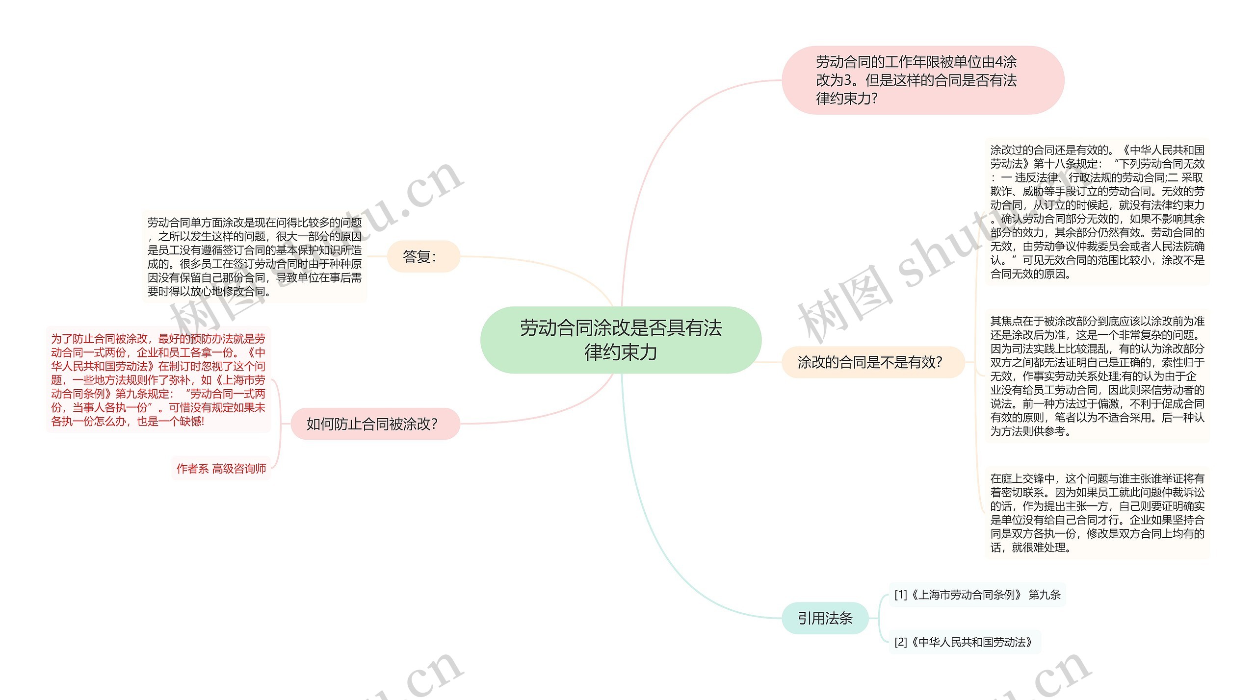 劳动合同涂改是否具有法律约束力思维导图