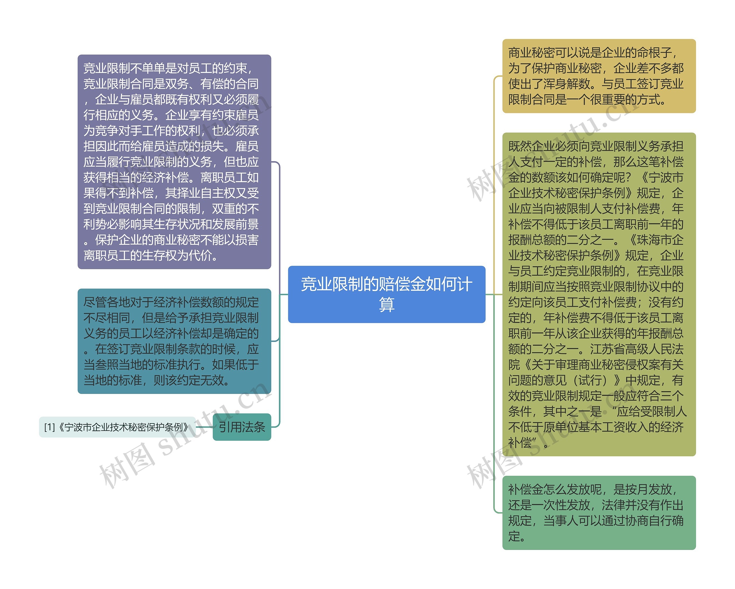 竞业限制的赔偿金如何计算