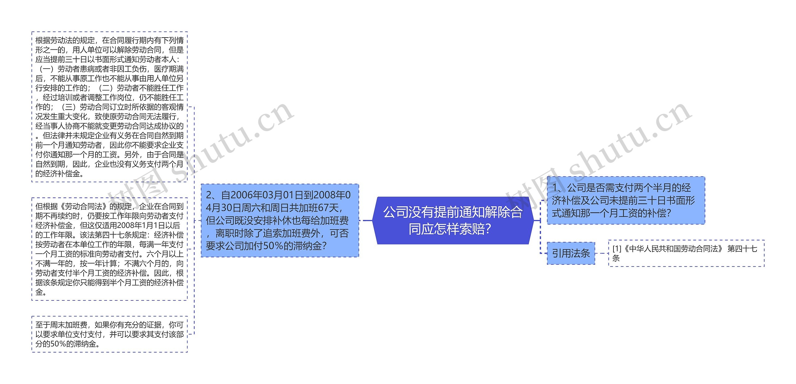 公司没有提前通知解除合同应怎样索赔？思维导图