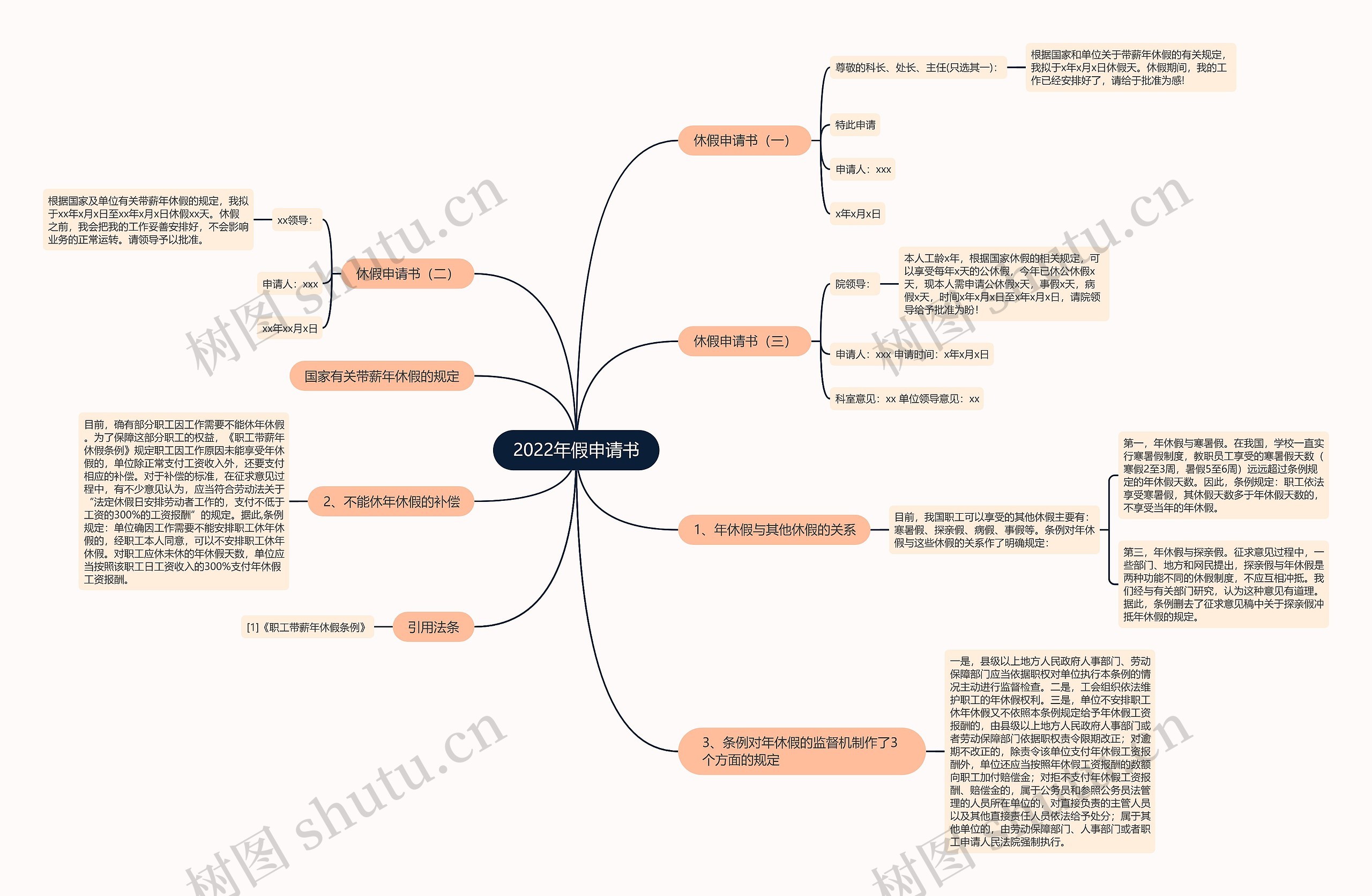 2022年假申请书思维导图