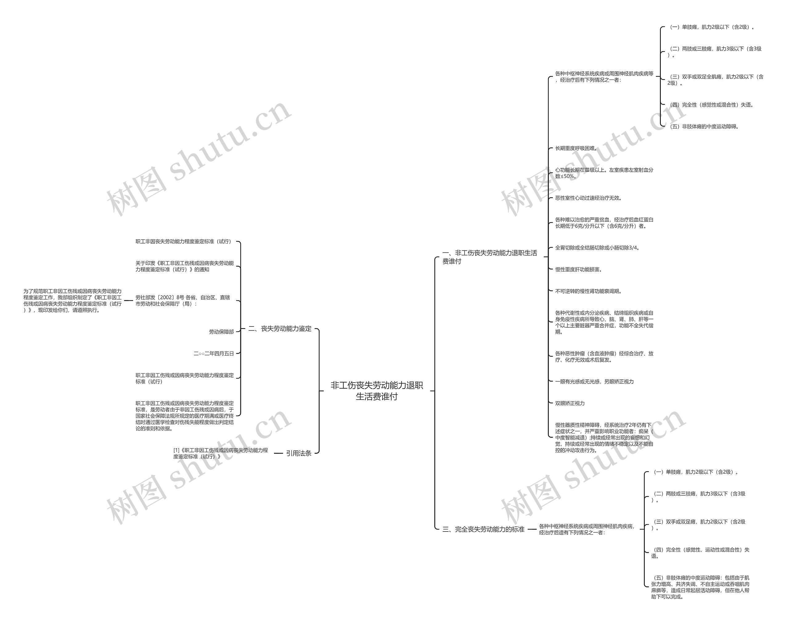 非工伤丧失劳动能力退职生活费谁付 非工伤丧失劳动能力退职生活费谁付