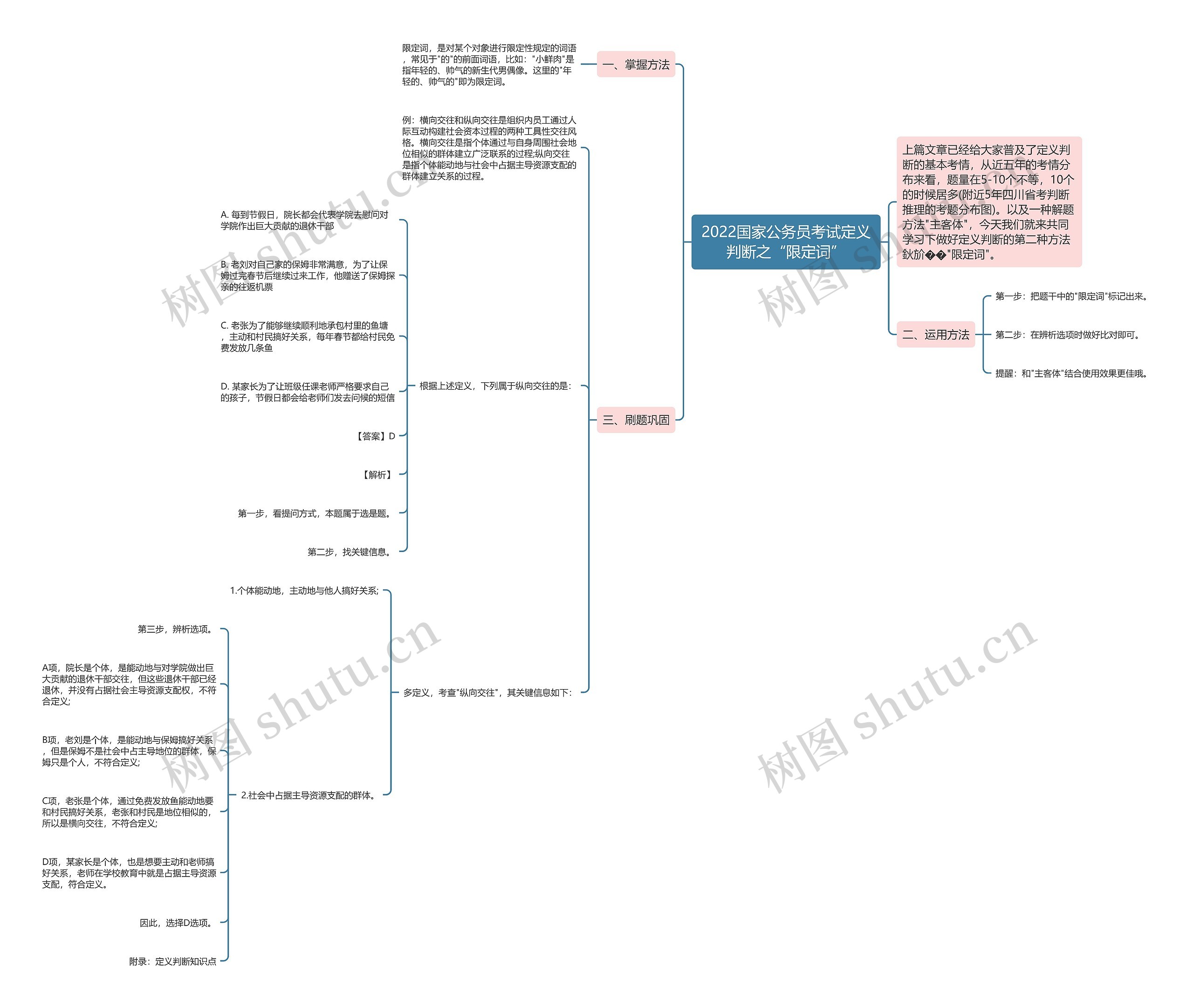 2022国家公务员考试定义判断之“限定词” 2022国家公务员考试定义判断之“限定词”