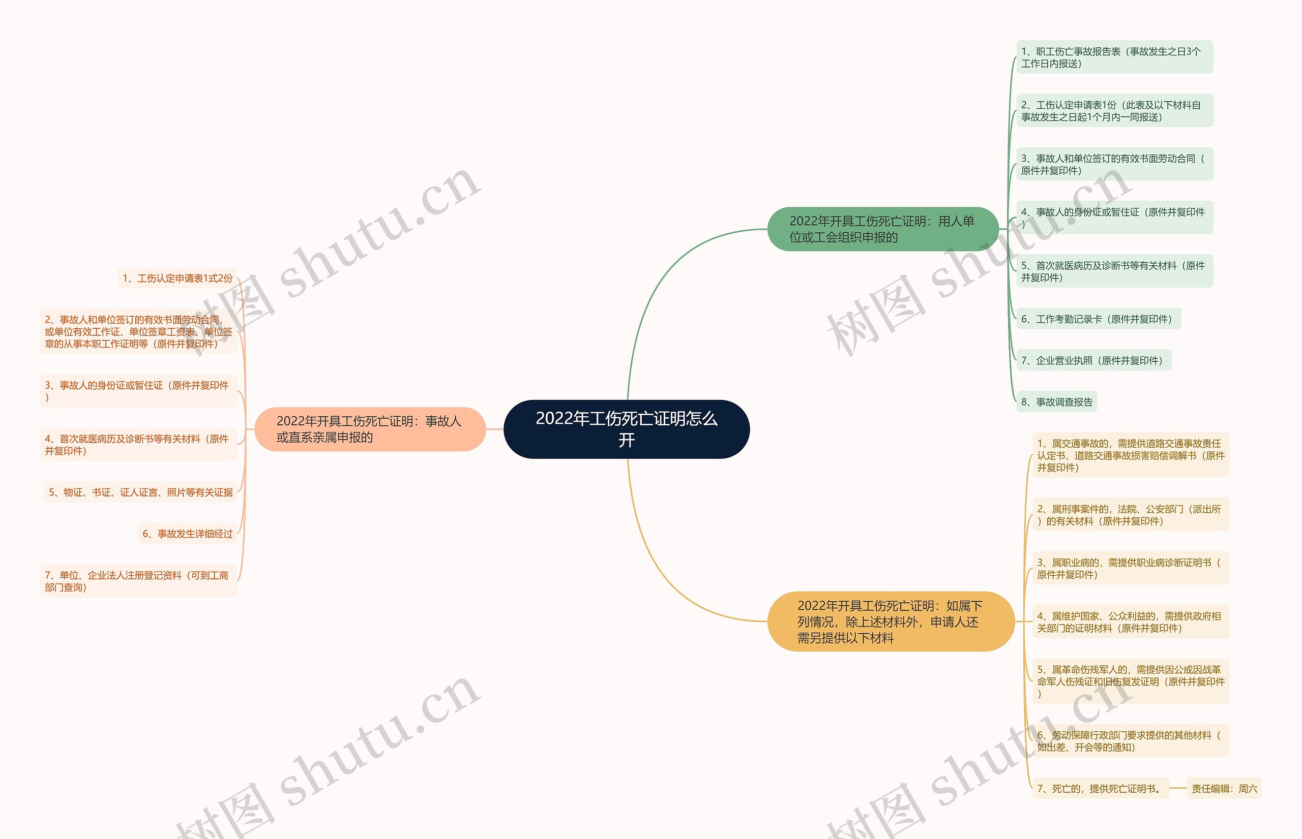 2022年工伤死亡证明怎么开 2022年工伤死亡证明怎么开