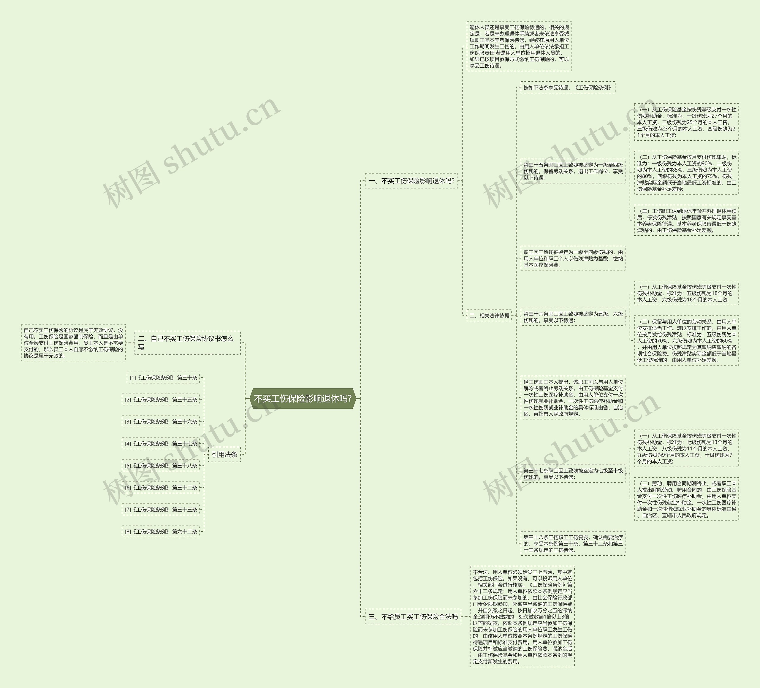 不买工伤保险影响退休吗?思维导图