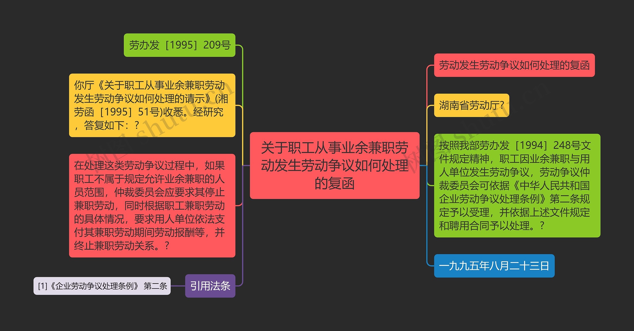 关于职工从事业余兼职劳动发生劳动争议如何处理的复函思维导图