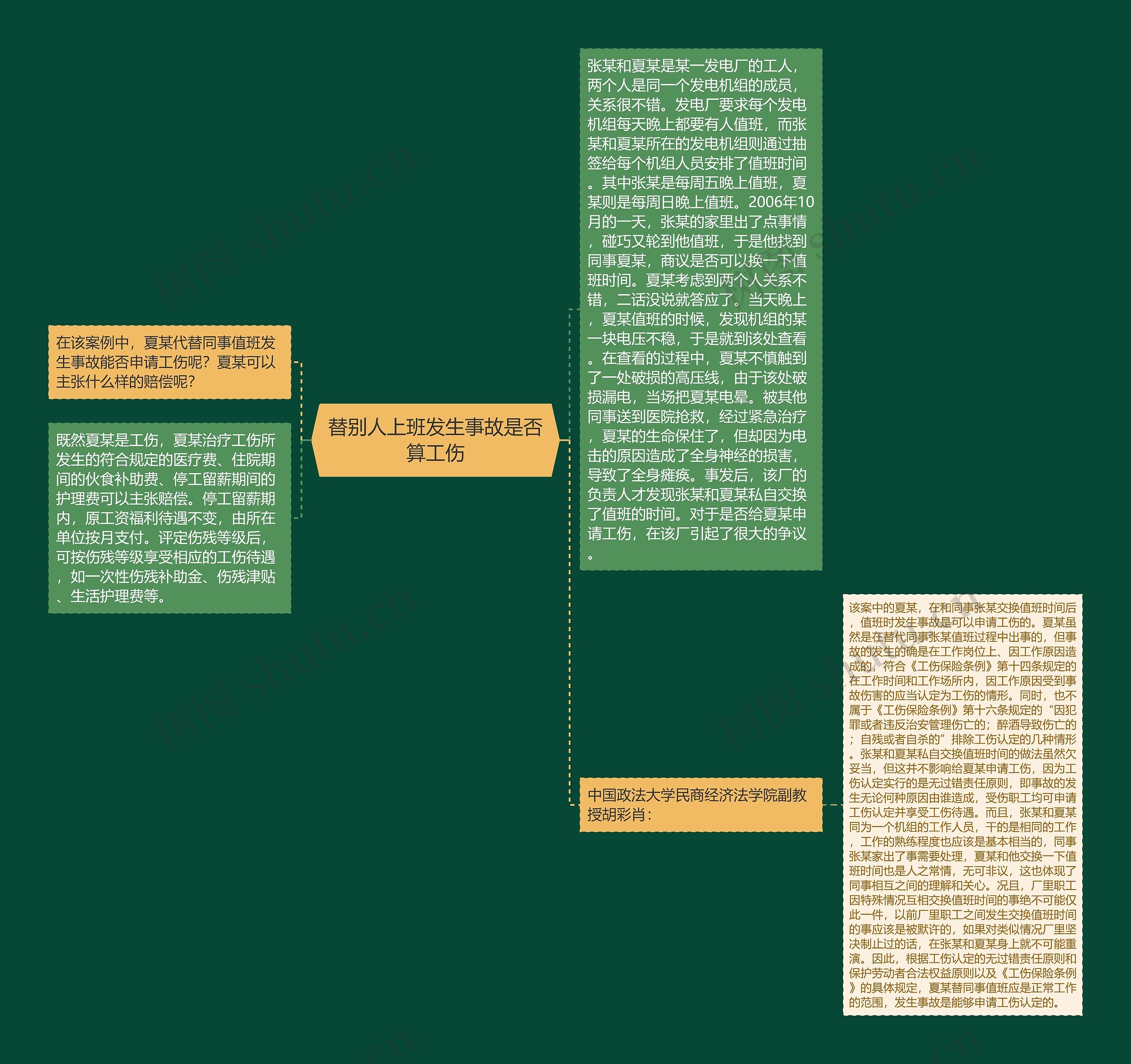 替别人上班发生事故是否算工伤思维导图