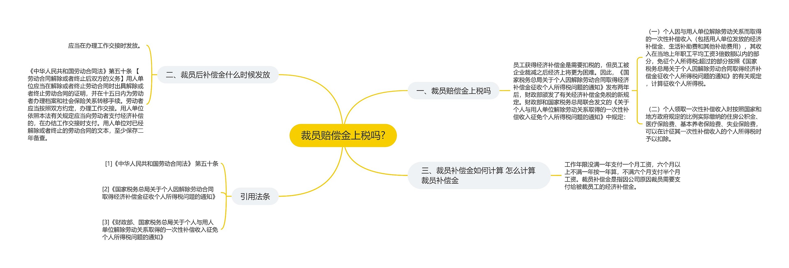 裁员赔偿金上税吗?