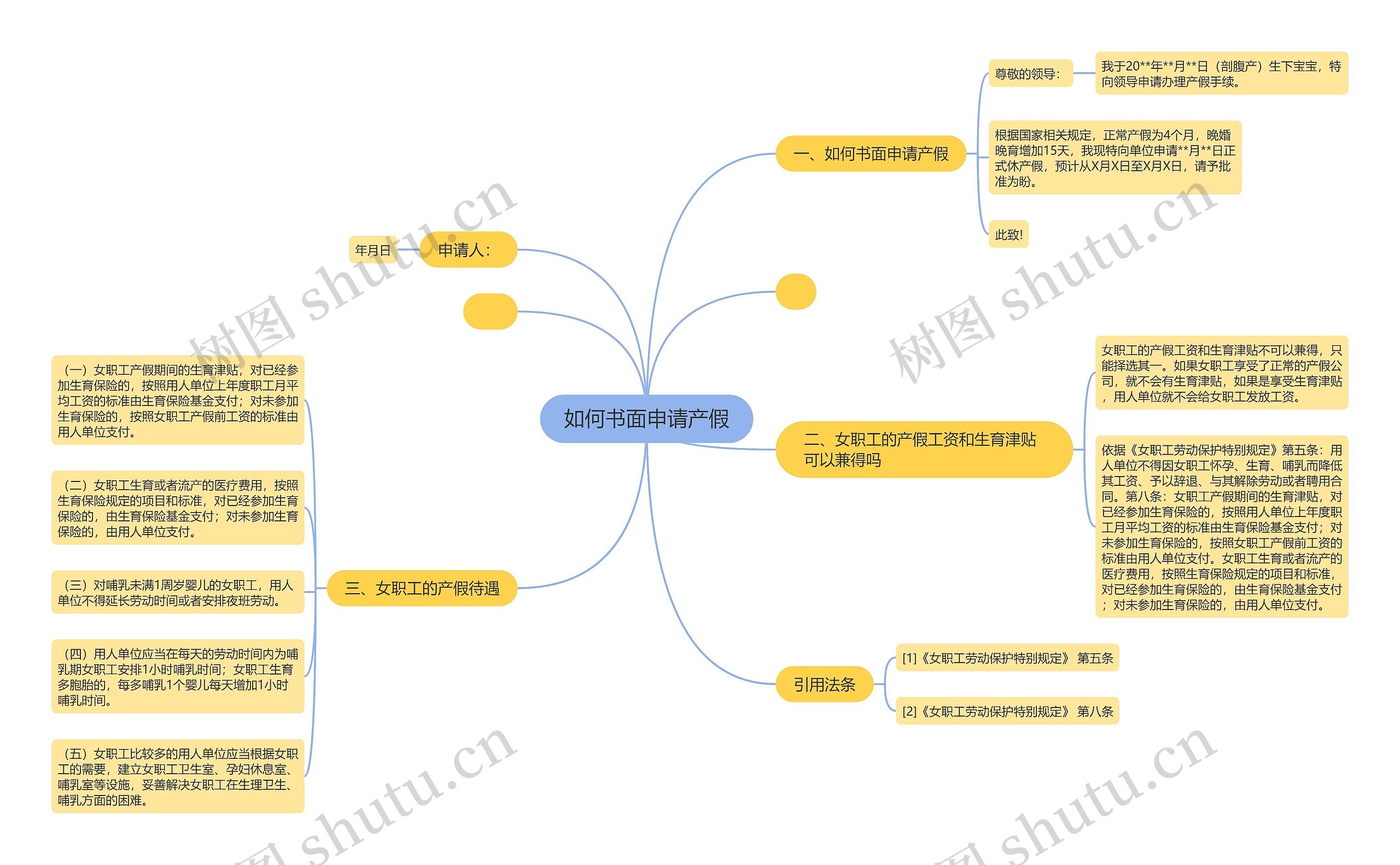 如何书面申请产假思维导图