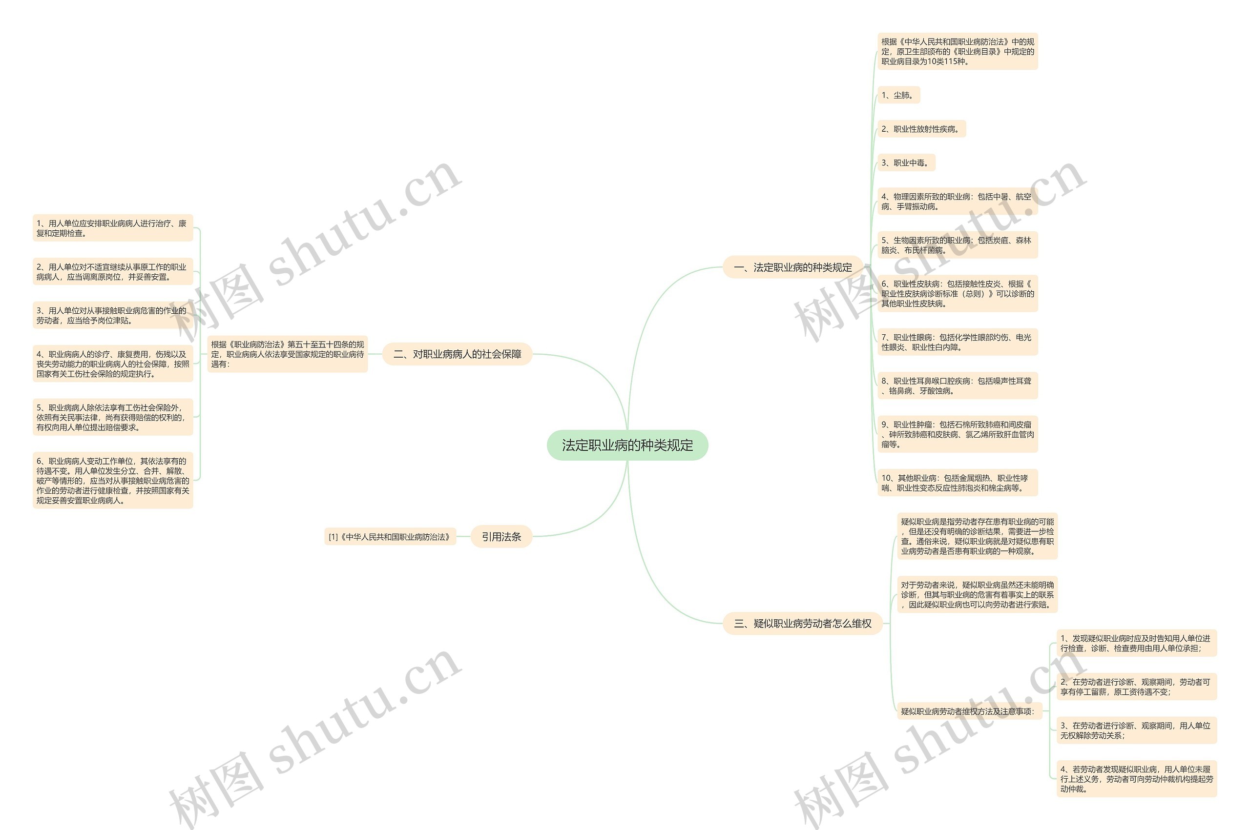 法定职业病的种类规定 法定职业病的种类规定