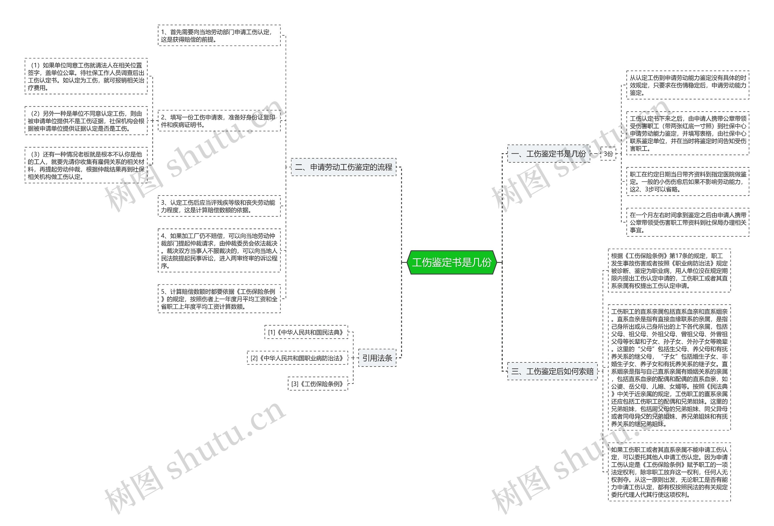 工伤鉴定书是几份 工伤鉴定书是几份