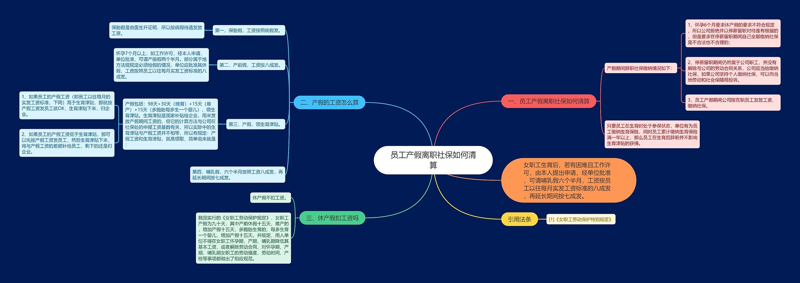 员工产假离职社保如何清算