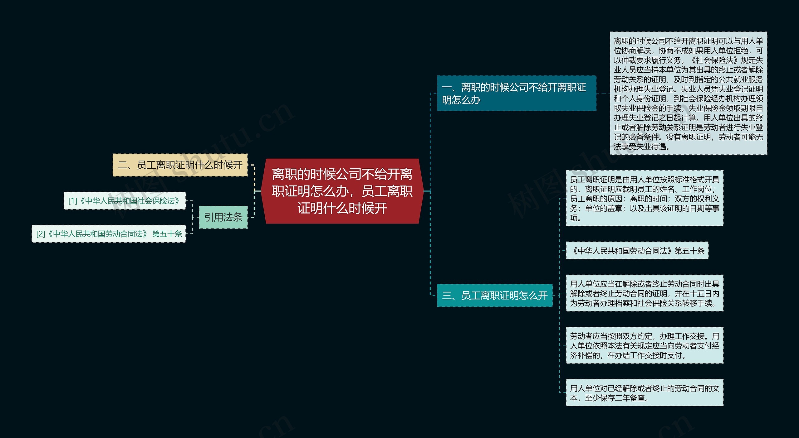 离职的时候公司不给开离职证明怎么办，员工离职证明什么时候开思维导图