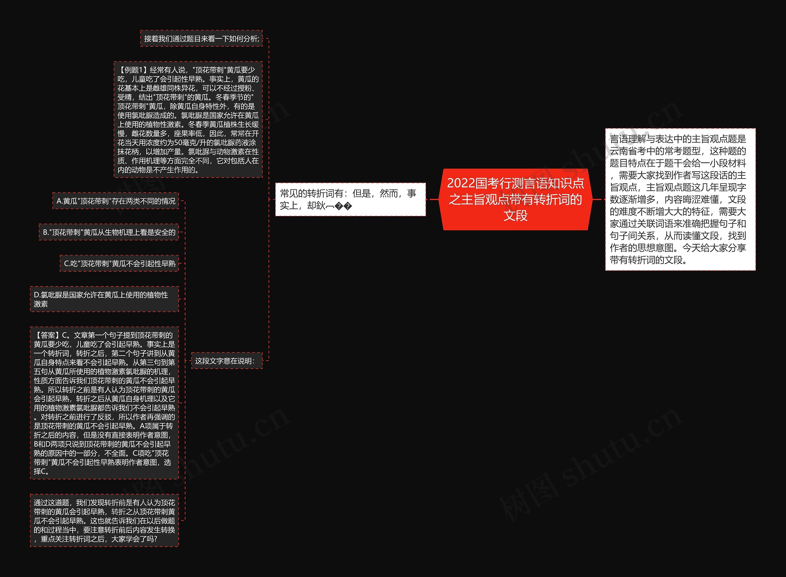 2022国考行测言语知识点之主旨观点带有转折词的文段 2022国考行测言语知识点之主旨观点带有转折词的文段