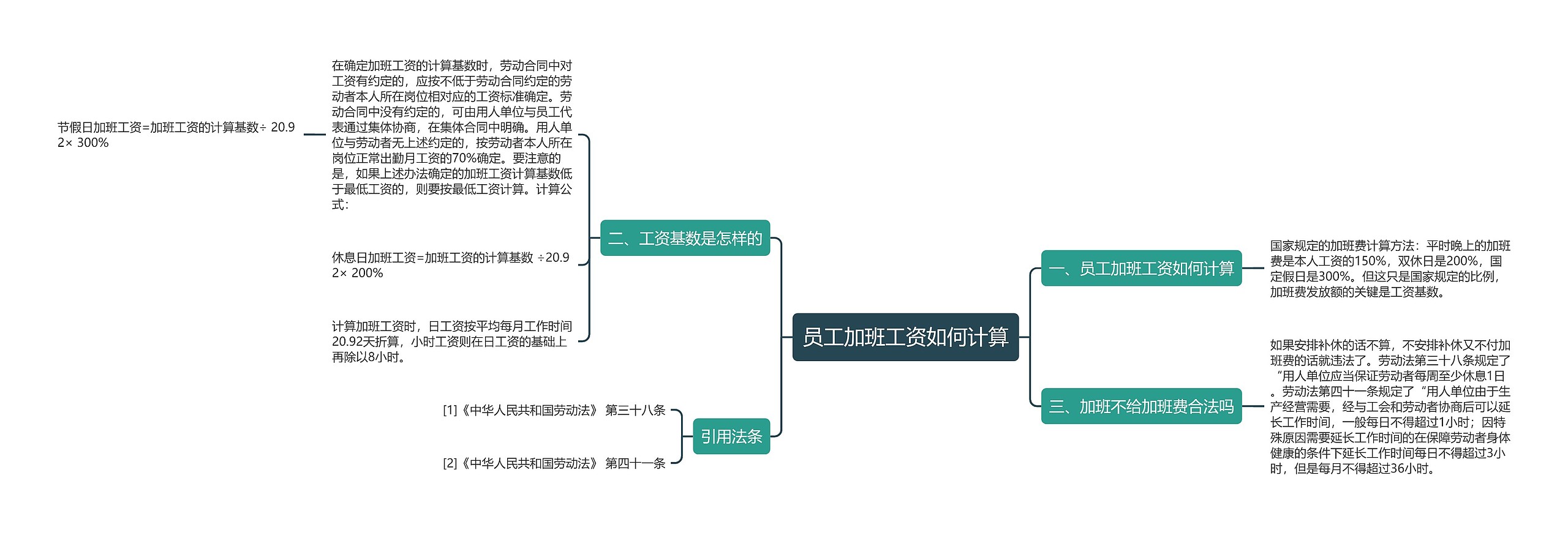 员工加班工资如何计算思维导图