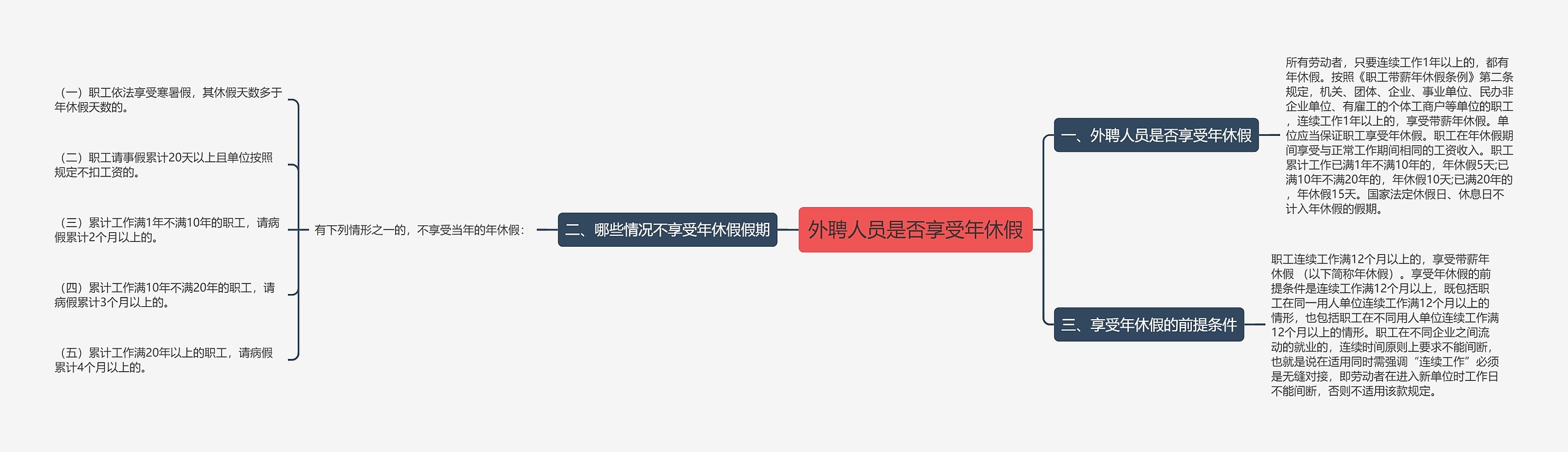 外聘人员是否享受年休假 外聘人员是否享受年休假