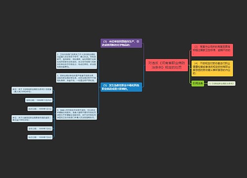 对违反《河南省职业病防治条例》规定的处罚
