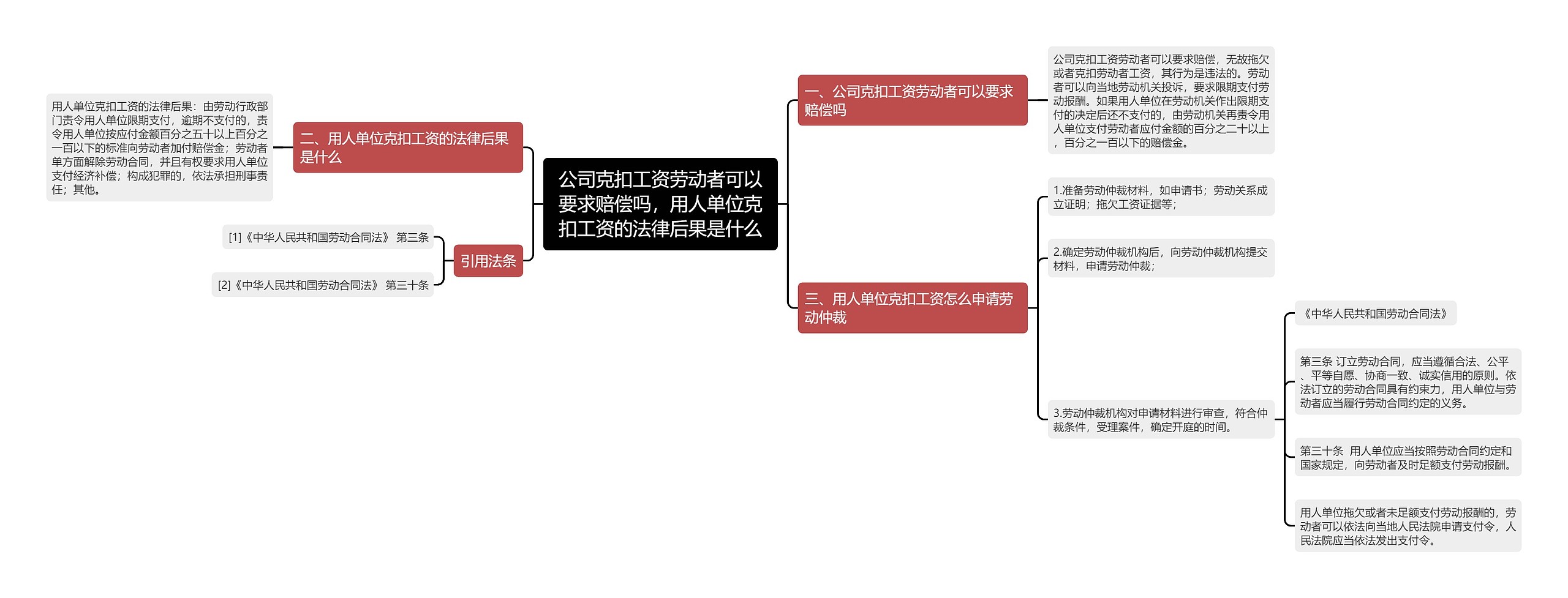 公司克扣工资劳动者可以要求赔偿吗,用人单位克扣工资的法律后果是什么 公司克扣工资劳动者可以要求赔偿吗,用人单位克扣工资的法律后果是什么