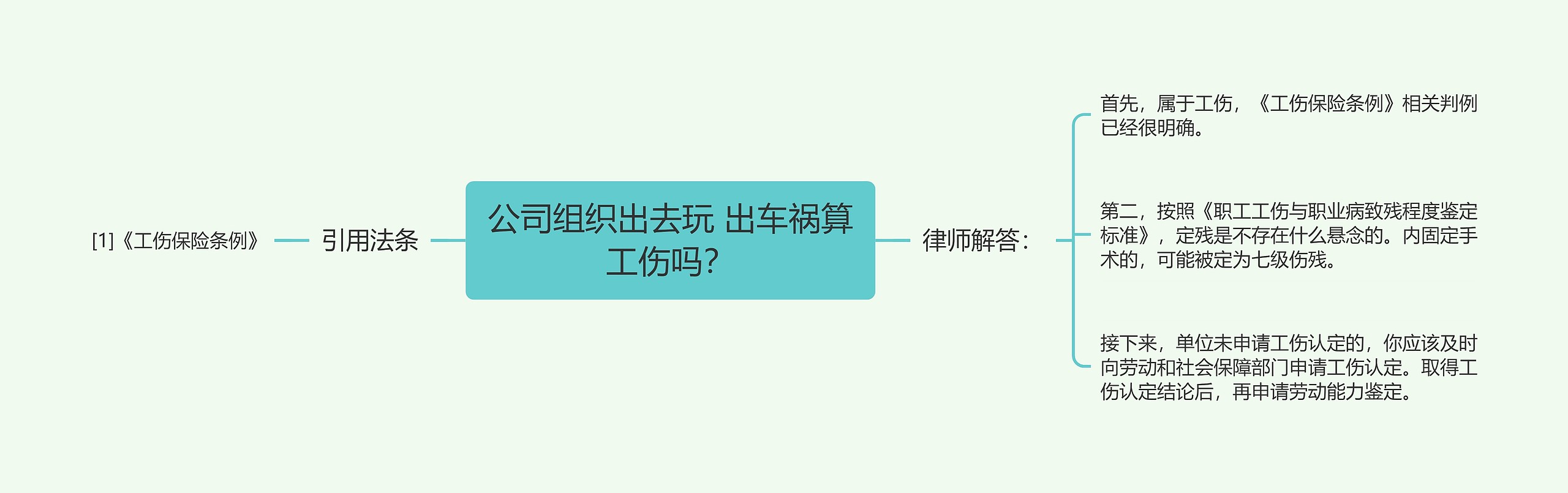 公司组织出去玩 出车祸算工伤吗？