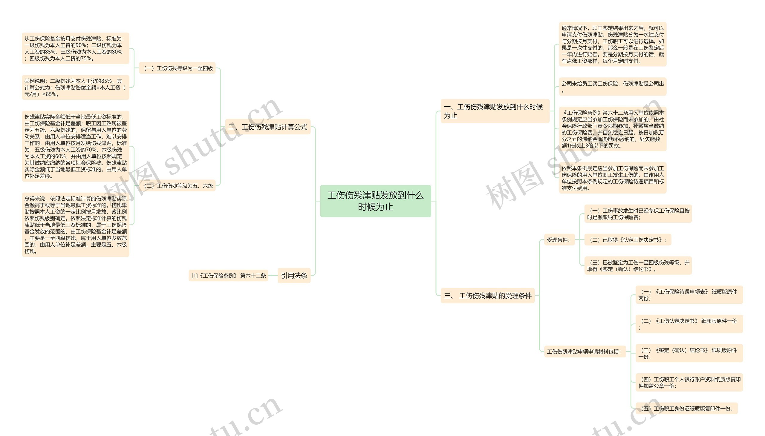 工伤伤残津贴发放到什么时候为止思维导图