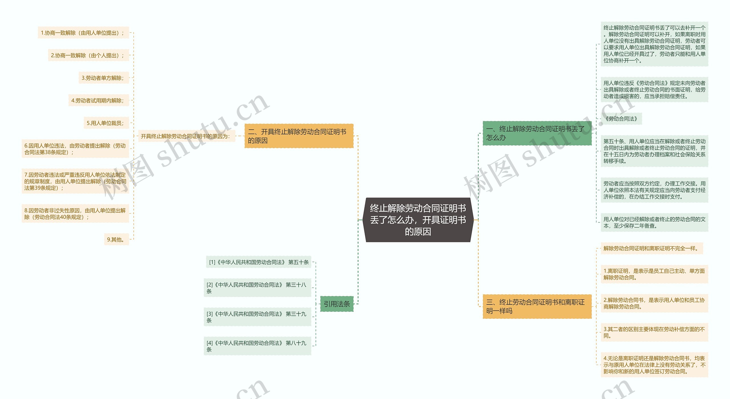 终止解除劳动合同证明书丢了怎么办，开具证明书的原因