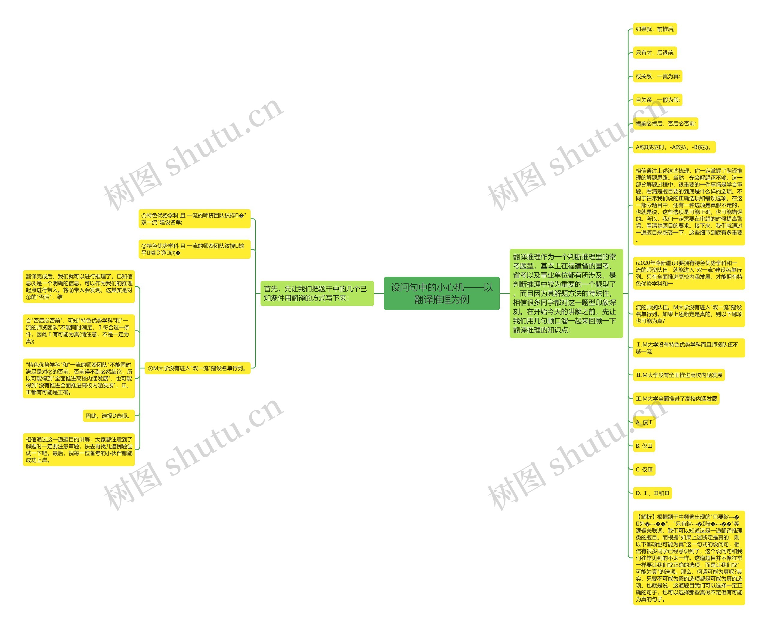 设问句中的小心机——以翻译推理为例思维导图