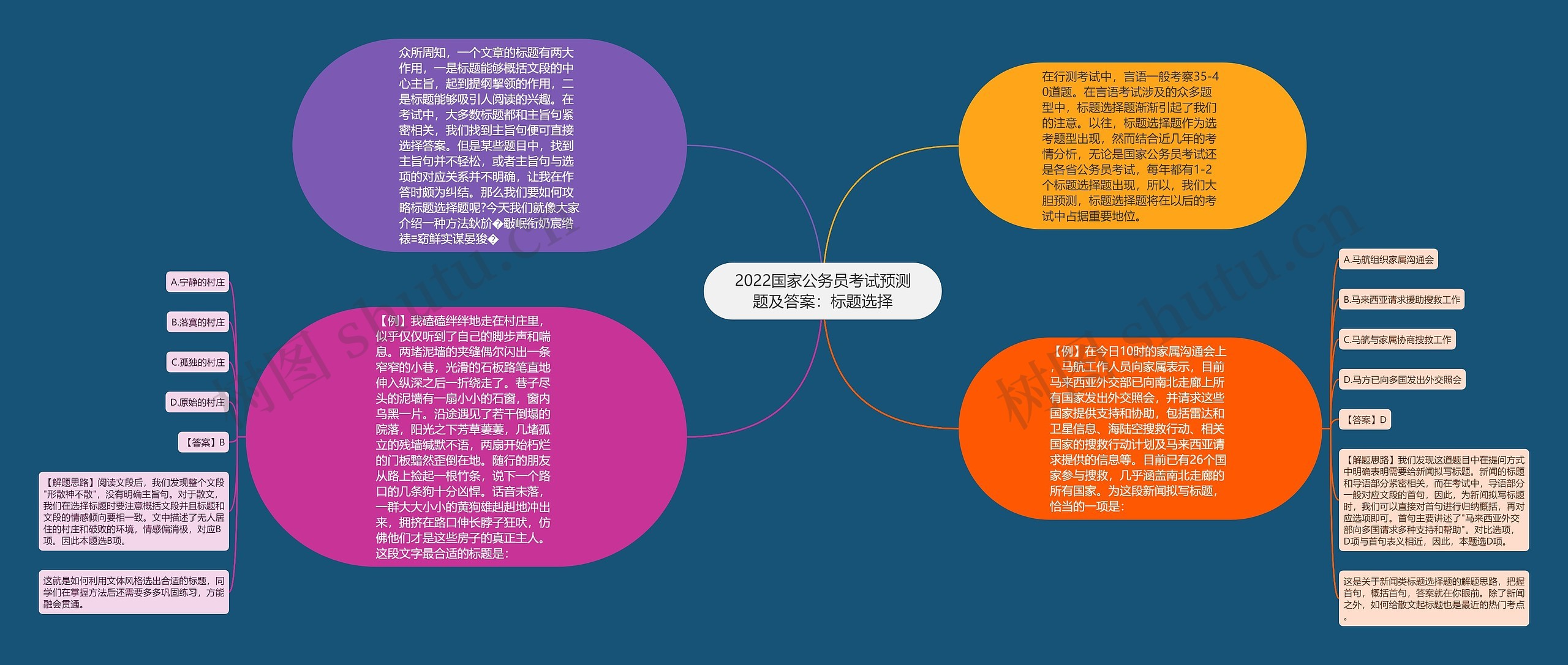 2022国家公务员考试预测题及答案：标题选择