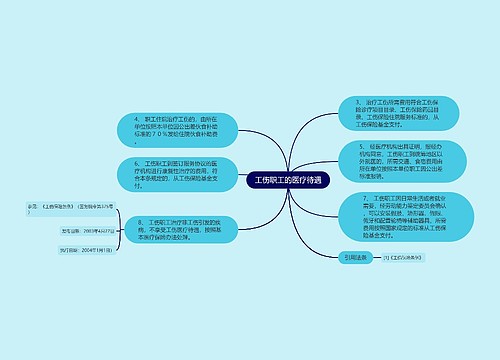 工伤职工的医疗待遇