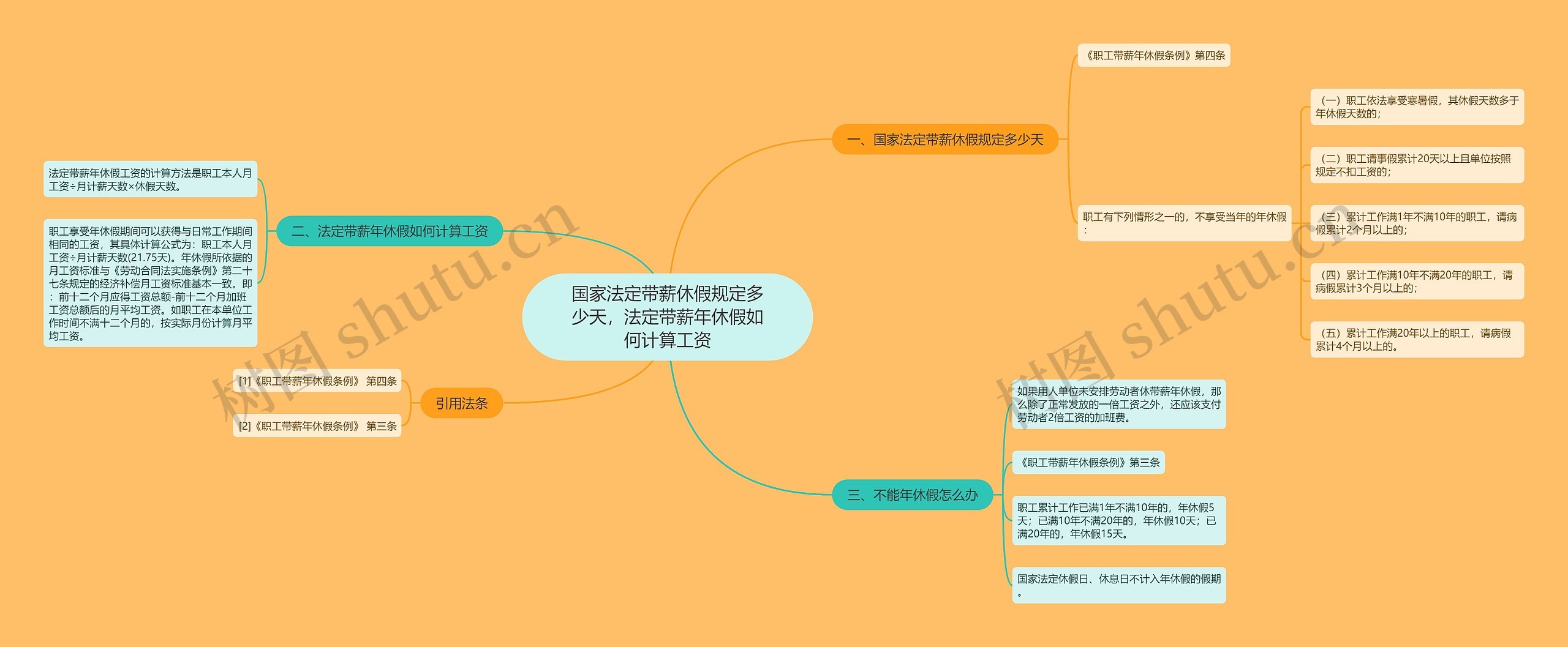 国家法定带薪休假规定多少天，法定带薪年休假如何计算工资