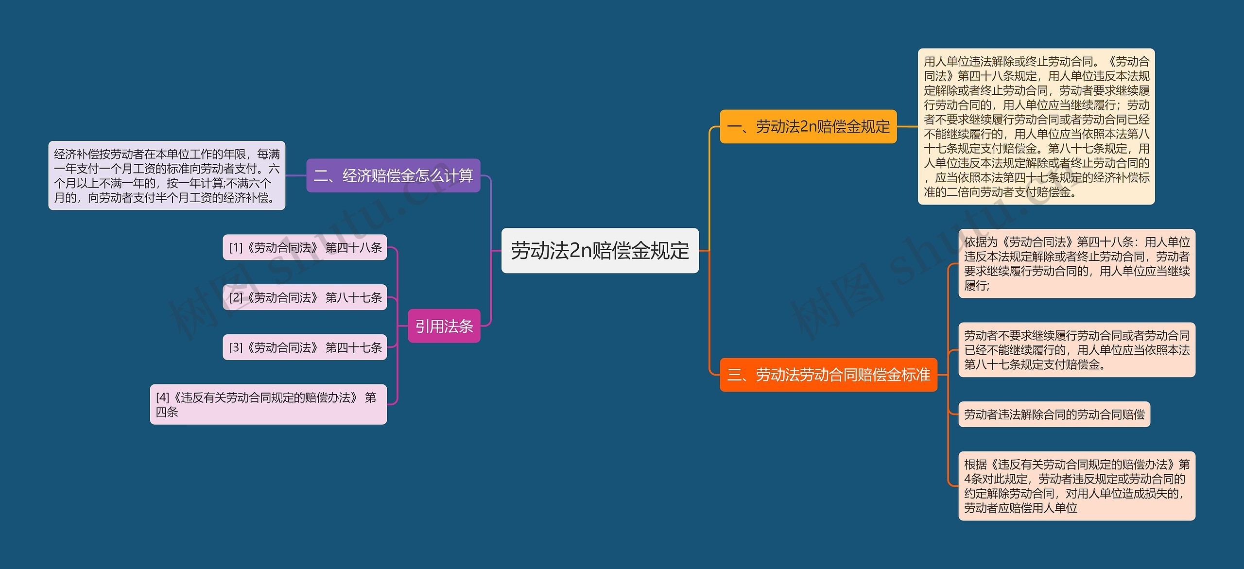 劳动法2n赔偿金规定