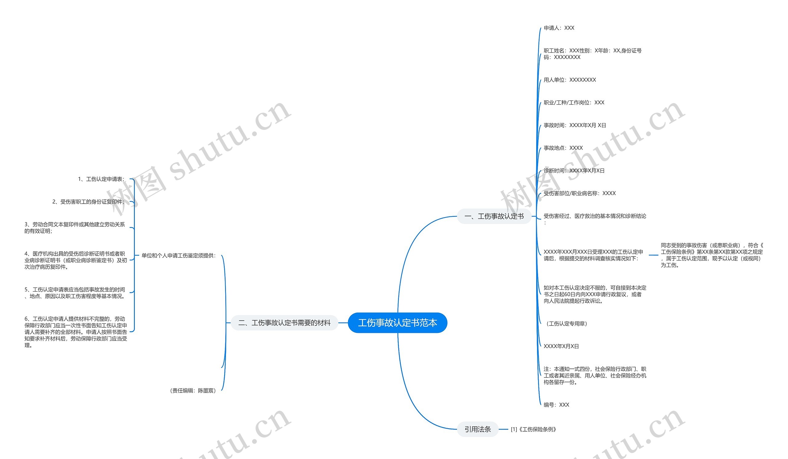 工伤事故认定书范本 工伤事故认定书范本