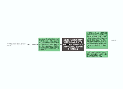 全国会计专业技术资格考试领导小组办公室关于公布2000年度会计专业技术资格考试题型、题量等有关问题的通知