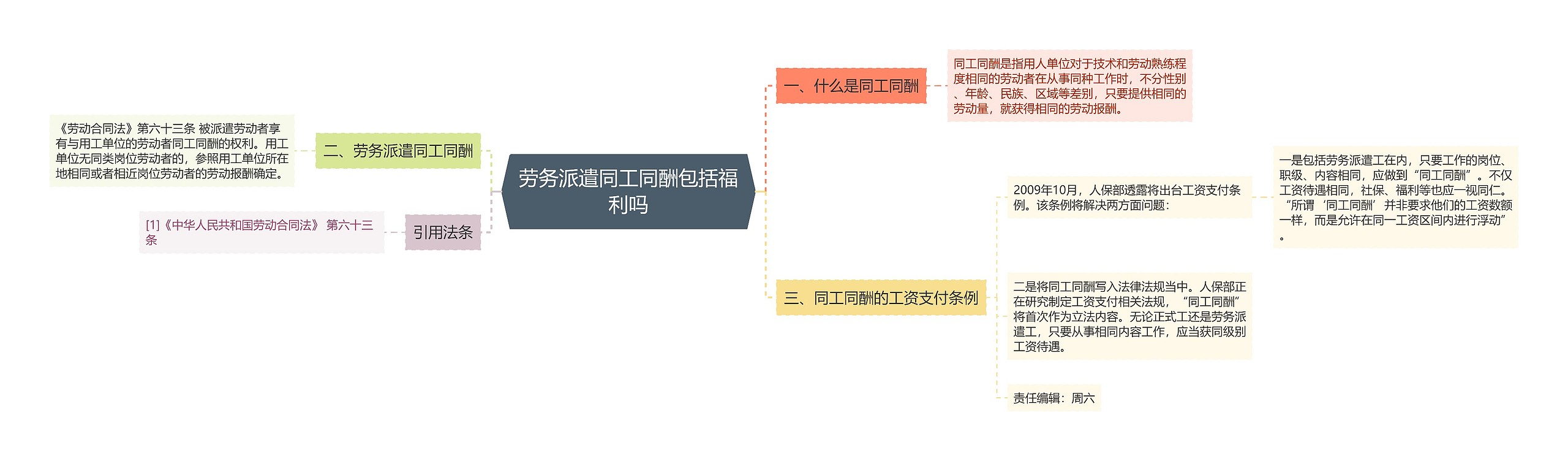 劳务派遣同工同酬包括福利吗思维导图