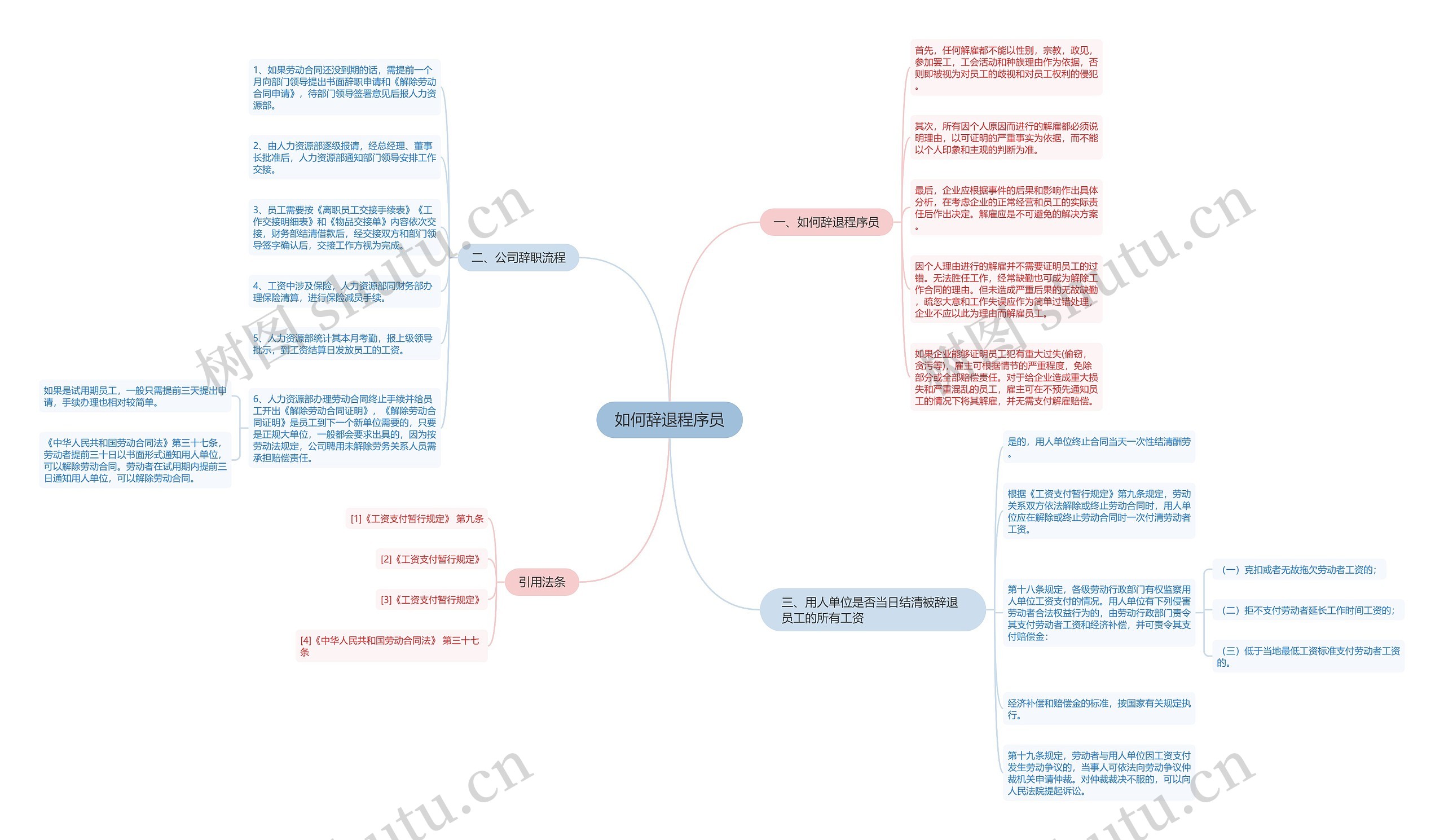 如何辞退程序员思维导图