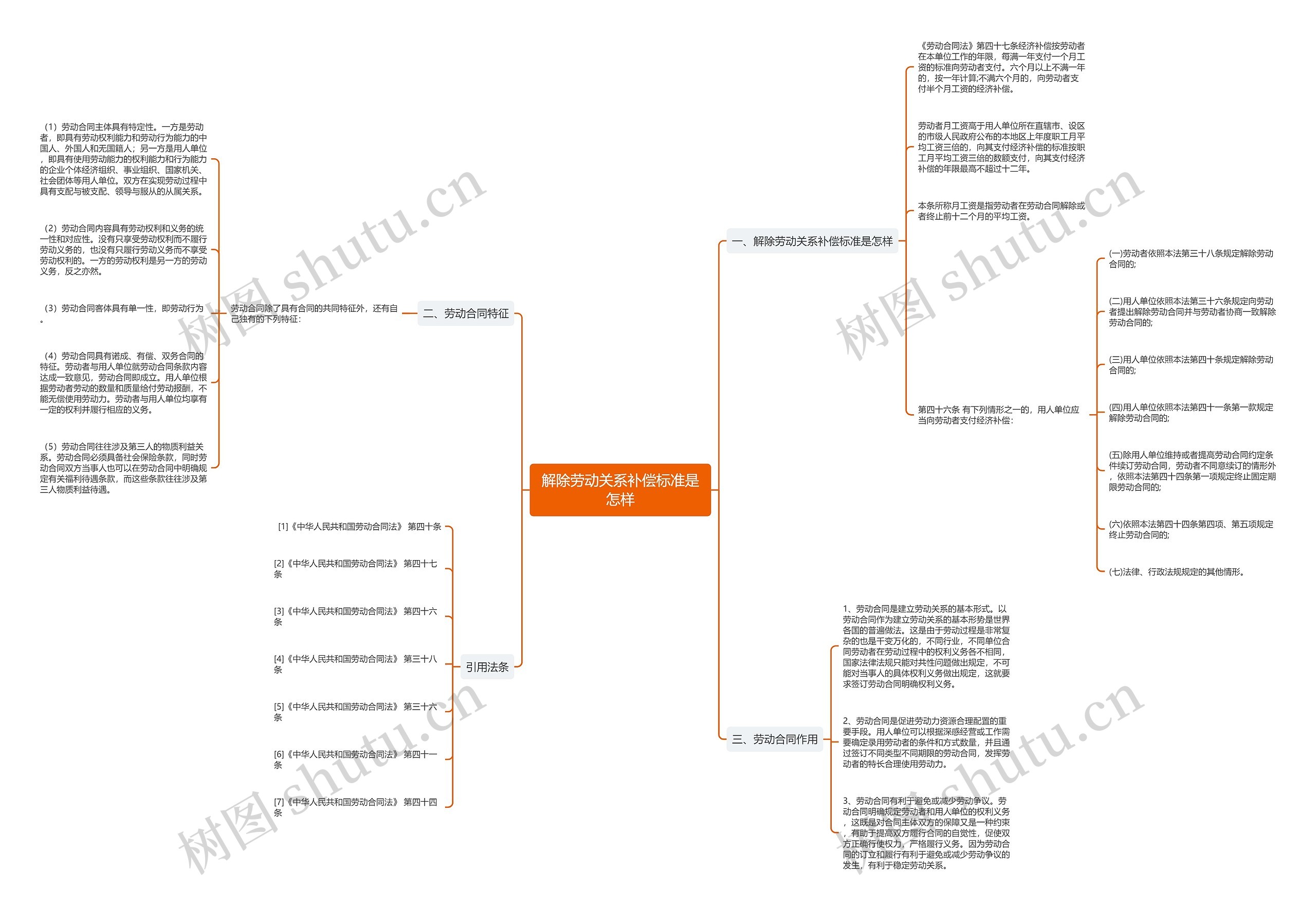 解除劳动关系补偿标准是怎样思维导图