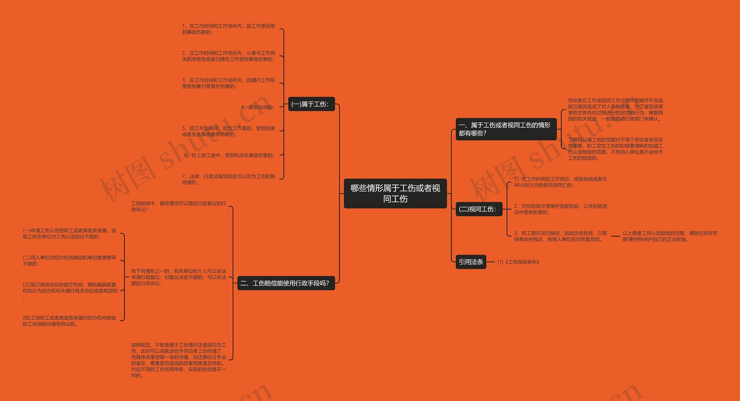 哪些情形属于工伤或者视同工伤